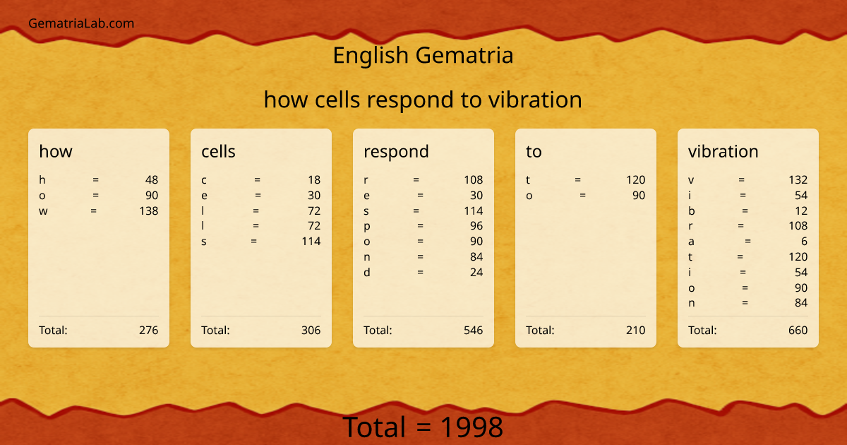 how cells respond to vibration in english Gematria
